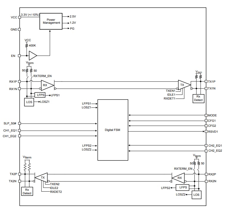 ブロック図 - Texas Instruments TUSB1002 USB3.1 10Gbpsリニアリドライバ